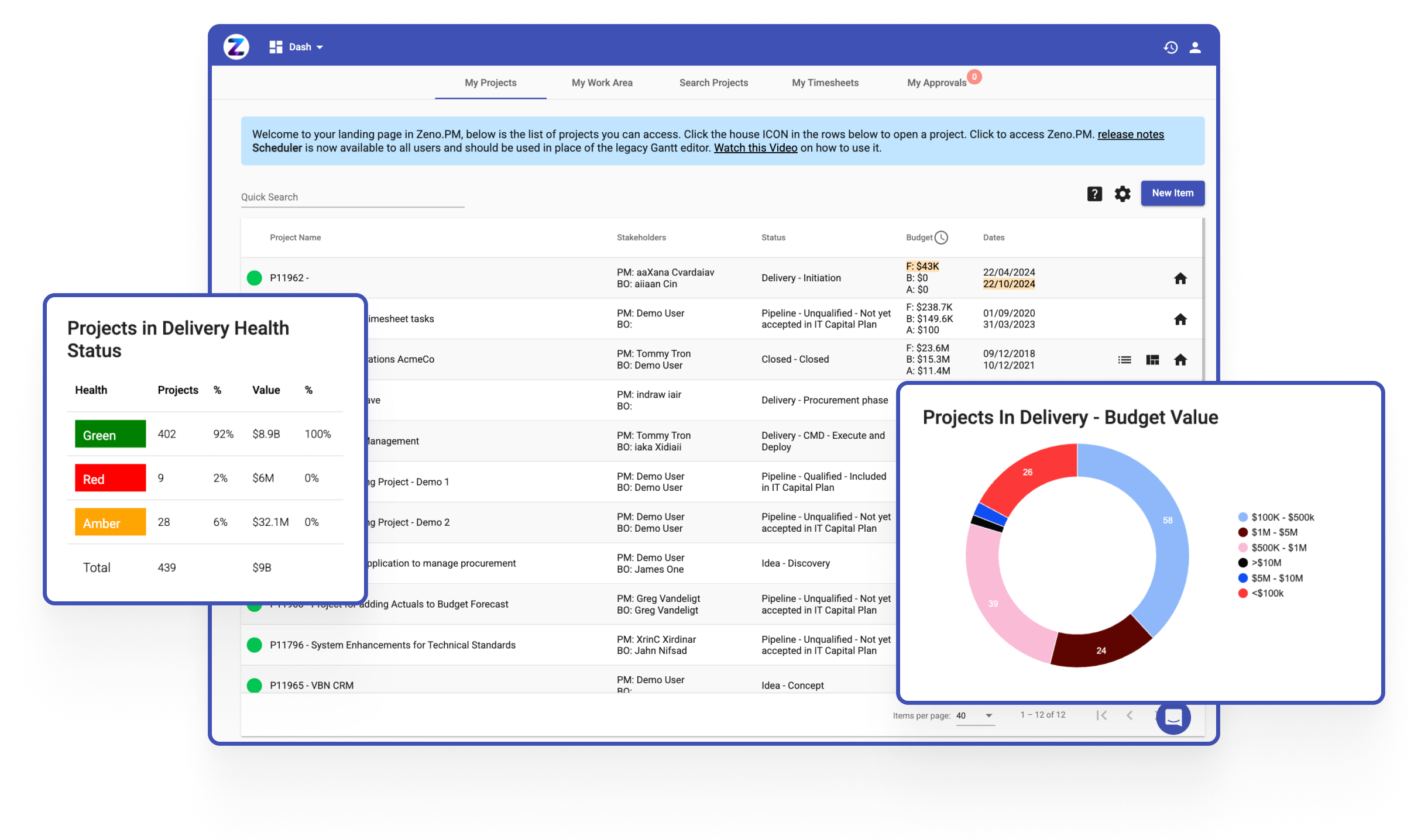 Zeno.PM - Project Management